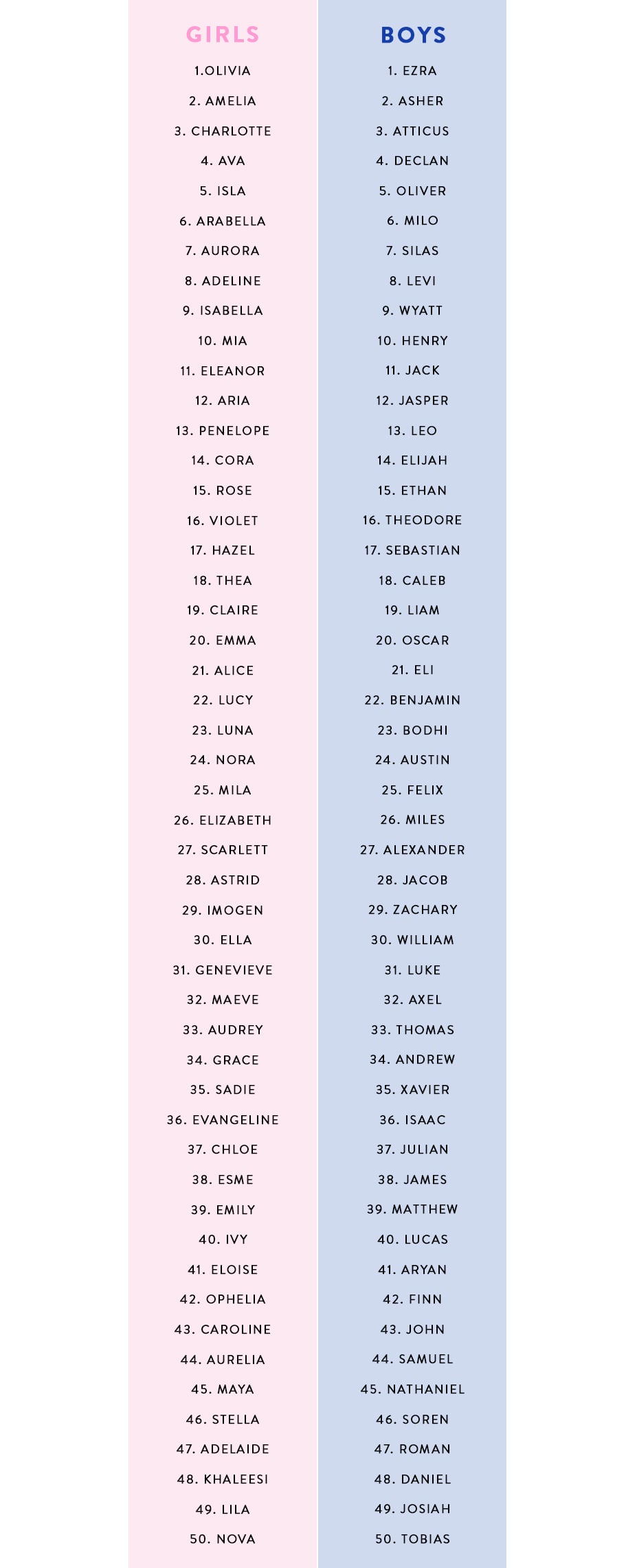 babynamesgraphic