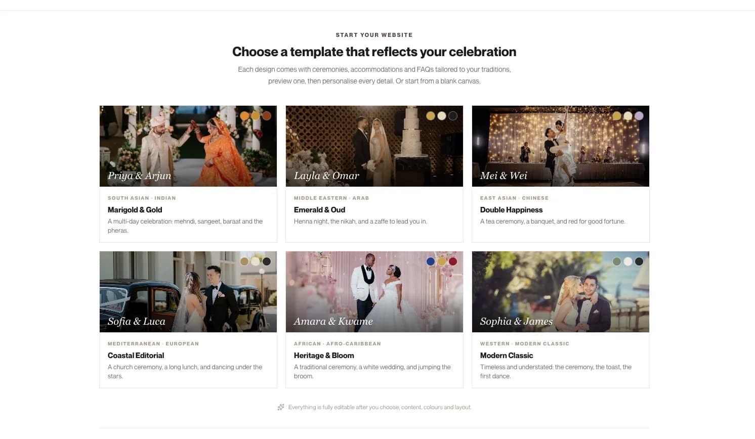 Free Wedding Website Builders Compared: What You Actually Pay For