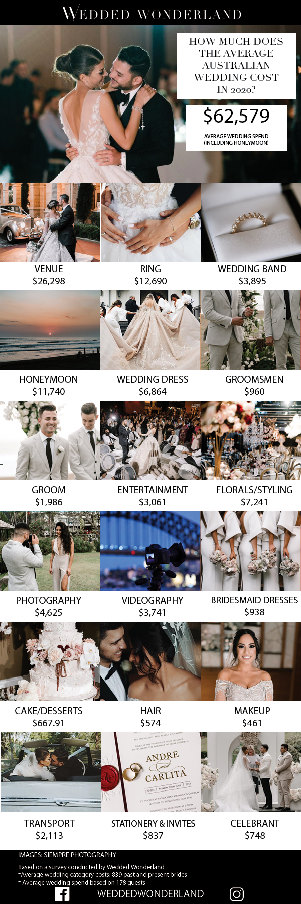 The Average Cost Of An Australian Wedding In 2020 Wedded Wonderland